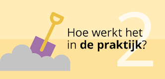 Afbeelding tekst MVB: hoe werkt het in de praktijk