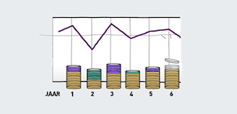 Afbeelding beleggingen