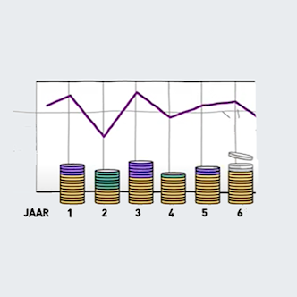 Afbeelding video spreiding kapitaal