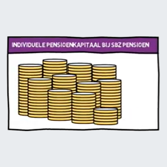 card-video-vast-variabel-pensioen-cvp-332x332