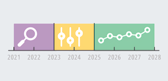 Afbeelding tijdlijn wtp