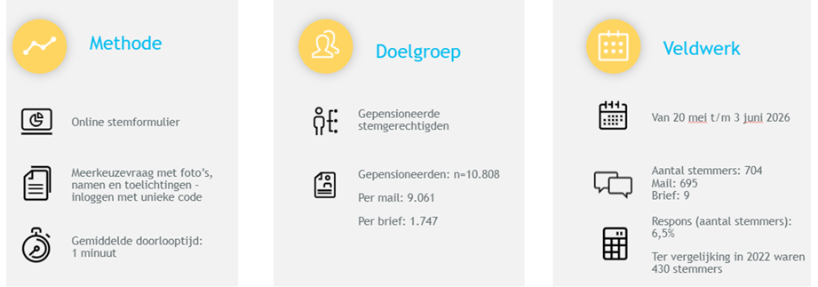 SBZ-VO-verkiezingsproces